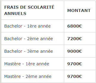 tableau frais de scolarité esg act