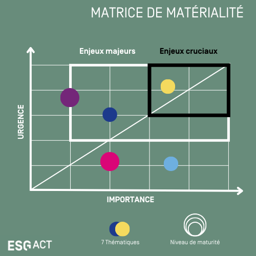 Matrice de matérialité