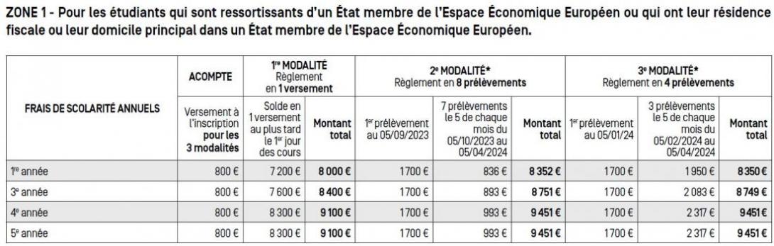 frais de scolarite ESG Act zone 1 frais de scolarite ESG Act zone 1