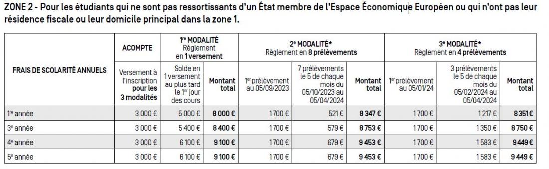 frais de scolarite ESG Act zone 2 frais de scolarite ESG Act zone 2