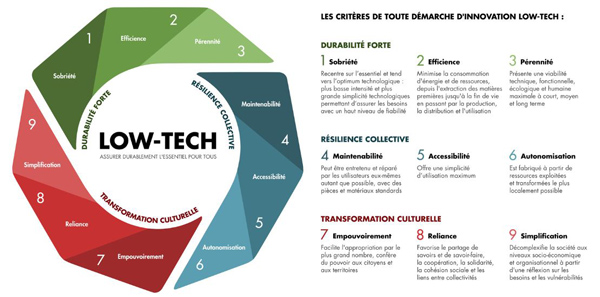 Critères d’une démarche low-tech