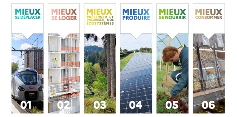 Les six grandes thématiques de la feuille de route de la planification écologique en France